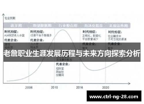 老詹职业生涯发展历程与未来方向探索分析