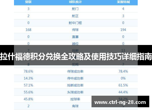 拉什福德积分兑换全攻略及使用技巧详细指南