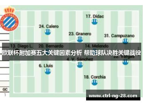 欧联杯附加赛五大关键因素分析 帮助球队决胜关键战役
