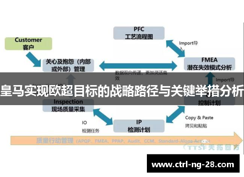 皇马实现欧超目标的战略路径与关键举措分析