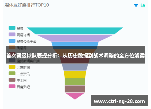 首次晋级球队表现分析:从历史数据到战术调整的全方位解读 首次晋级球队表现分析:从历史数据到战术调整的全方位解读