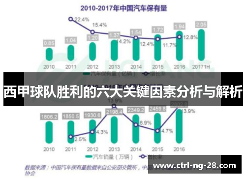 西甲球队胜利的六大关键因素分析与解析