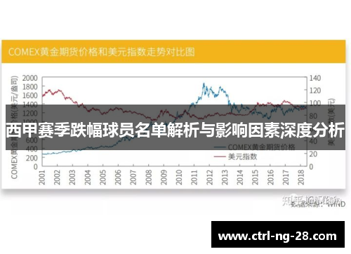 西甲赛季跌幅球员名单解析与影响因素深度分析