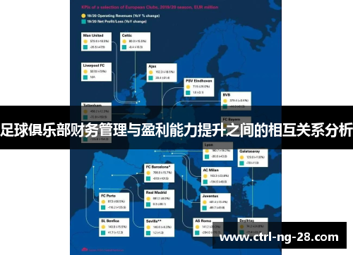足球俱乐部财务管理与盈利能力提升之间的相互关系分析