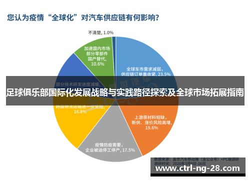 足球俱乐部国际化发展战略与实践路径探索及全球市场拓展指南