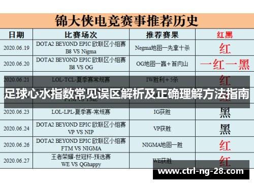 足球心水指数常见误区解析及正确理解方法指南
