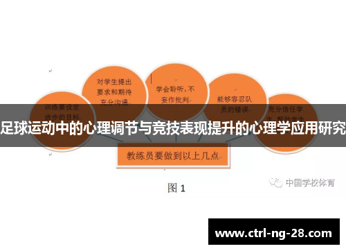 足球运动中的心理调节与竞技表现提升的心理学应用研究