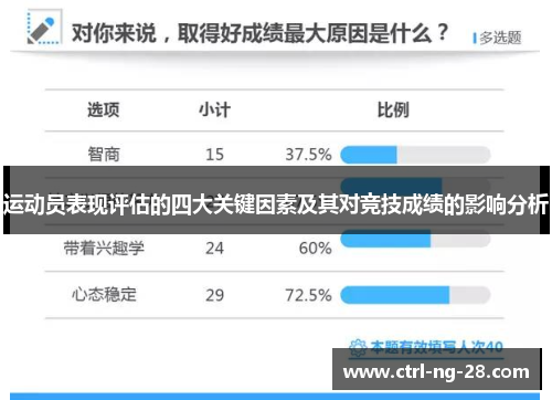 运动员表现评估的四大关键因素及其对竞技成绩的影响分析