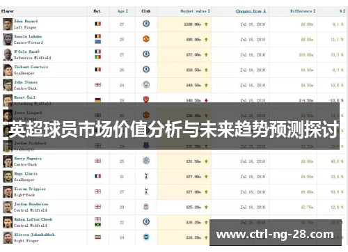英超球员市场价值分析与未来趋势预测探讨 英超球员市场价值分析与未来趋势预测探讨