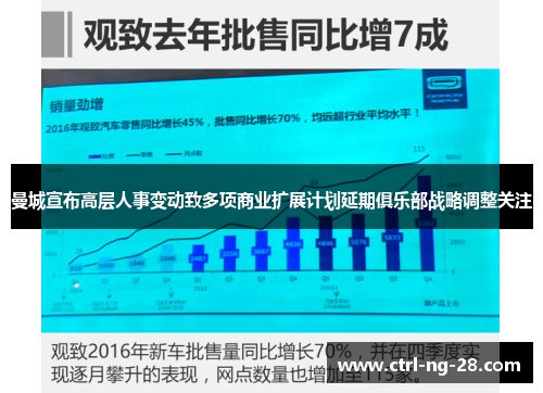 曼城宣布高层人事变动致多项商业扩展计划延期俱乐部战略调整关注 曼城宣布高层人事变动致多项商业扩展计划延期俱乐部战略调整关注