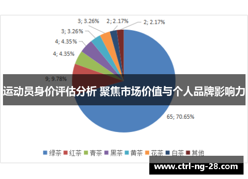 运动员身价评估分析 聚焦市场价值与个人品牌影响力